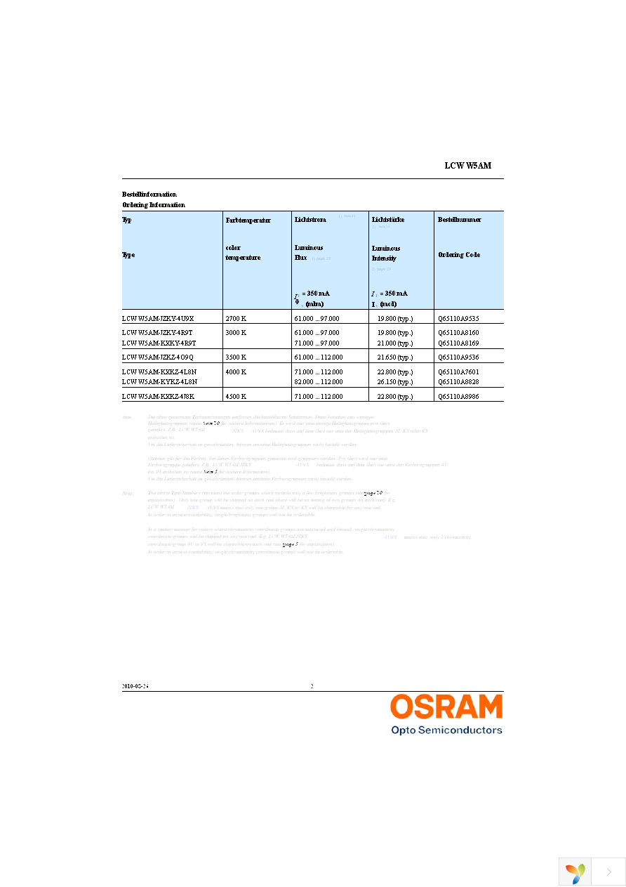 LCW W5AM-KXKZ-4J8K-Z Page 2